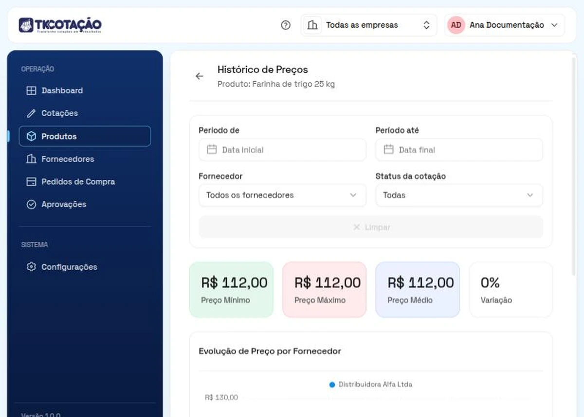 Tela Histórico de Preços de um produto, com os filtros de período, fornecedor e status da cotação, e os cartões Preço Mínimo, Preço Máximo, Preço Médio e Variação.