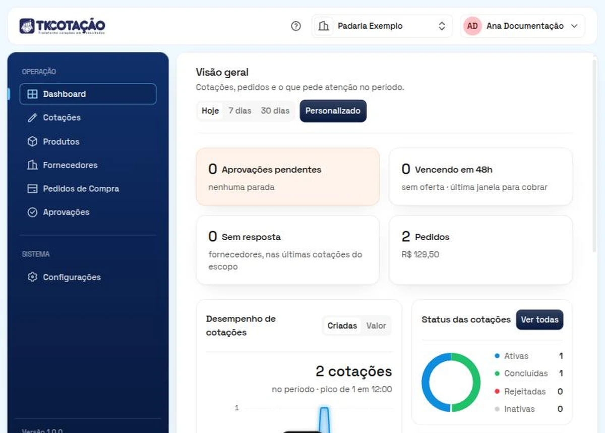 Dashboard do comprador, com a escolha de período (Hoje, 7 dias, 30 dias e Personalizado), os cartões Aprovações pendentes, Vencendo em 48h, Sem resposta e Pedidos, e os gráficos Desempenho de cotações e Status das cotações.